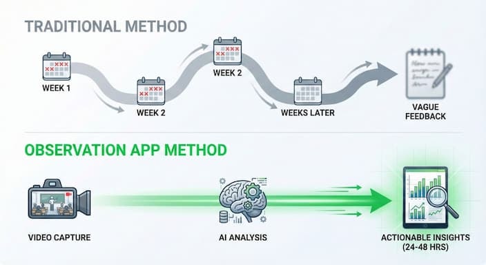 How Does Immediate Feedback Drive Professional Growth
