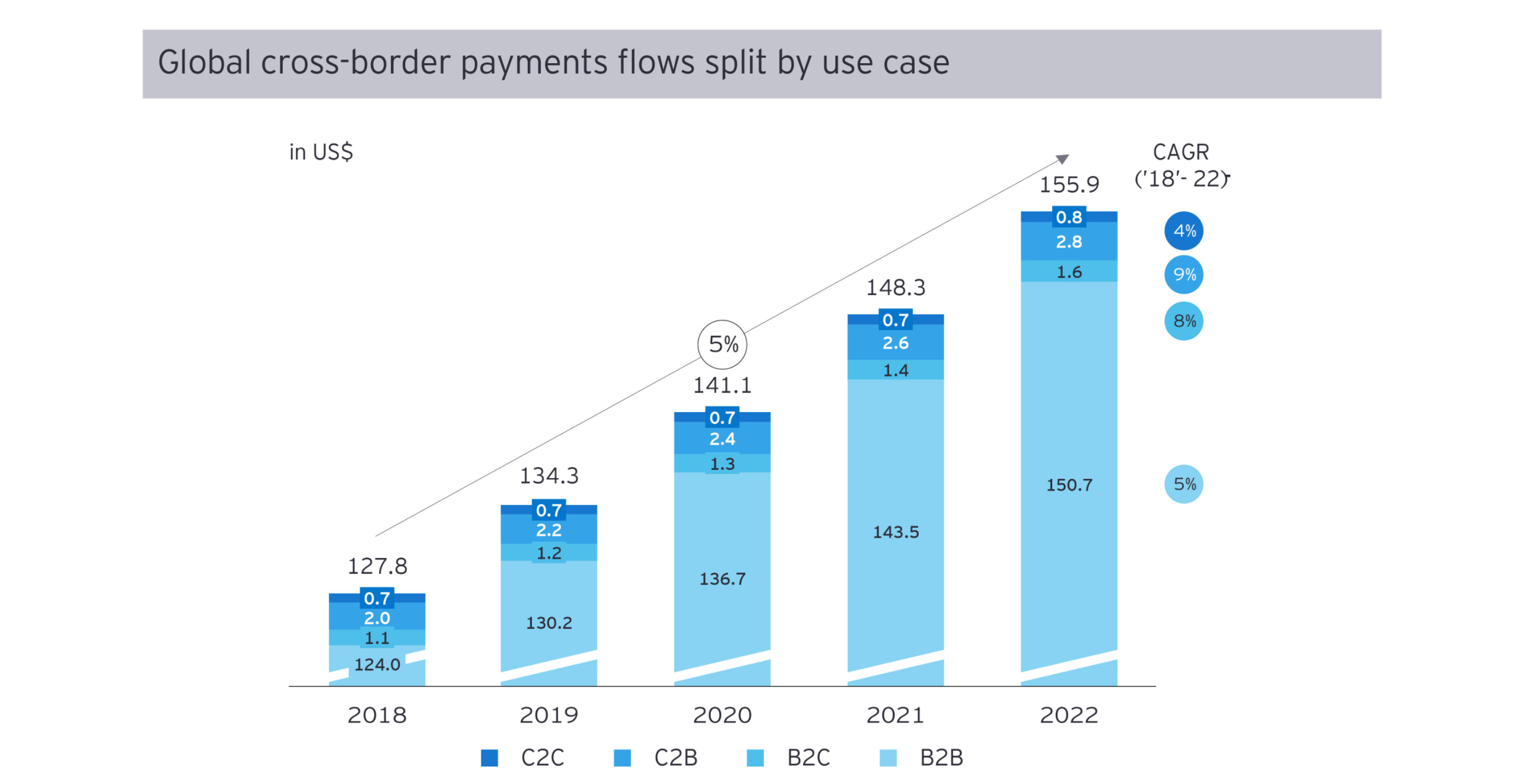 Cross-border payments