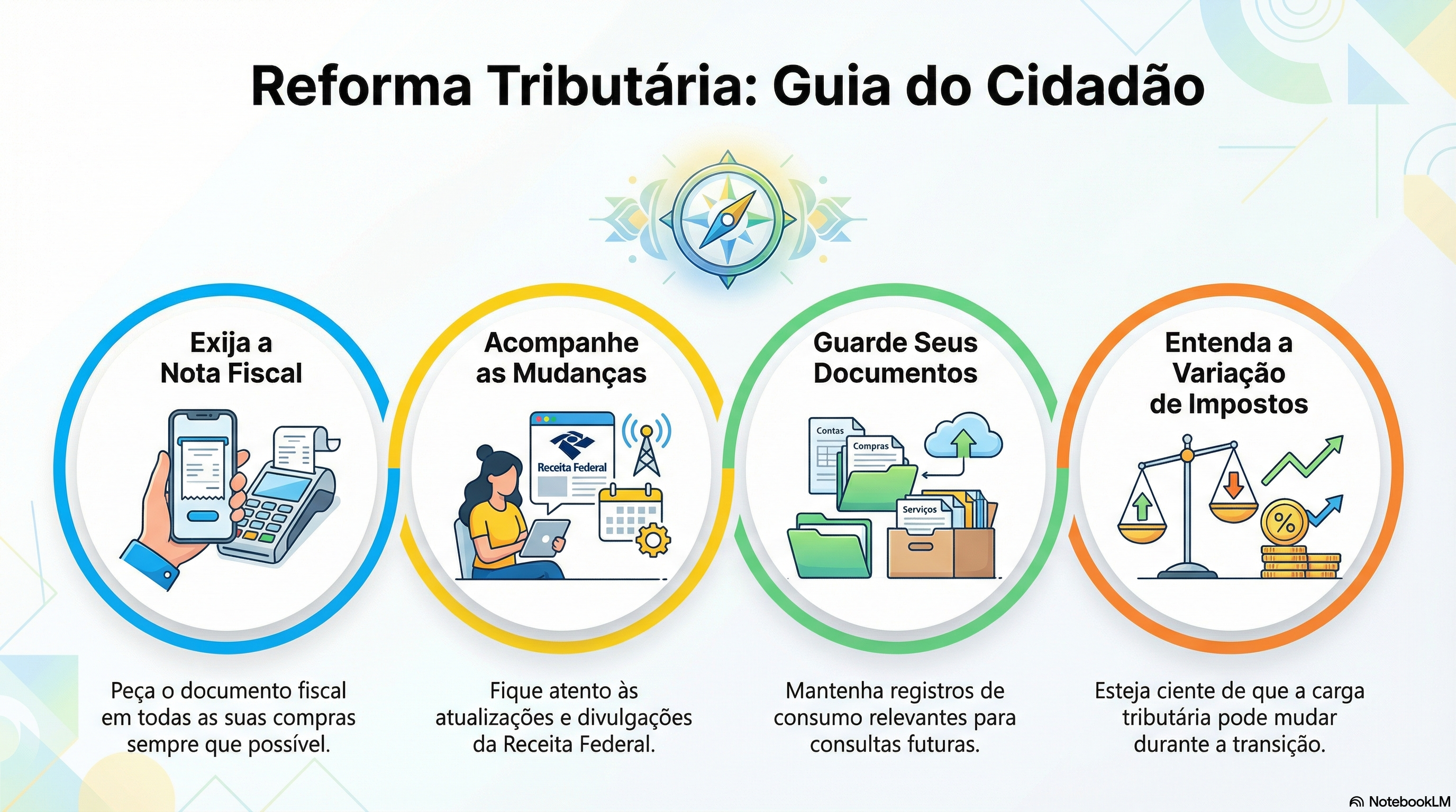 Reforma Tribut&aacute;ria 2026: como afeta a pessoa f&iacute;sica e o consumo