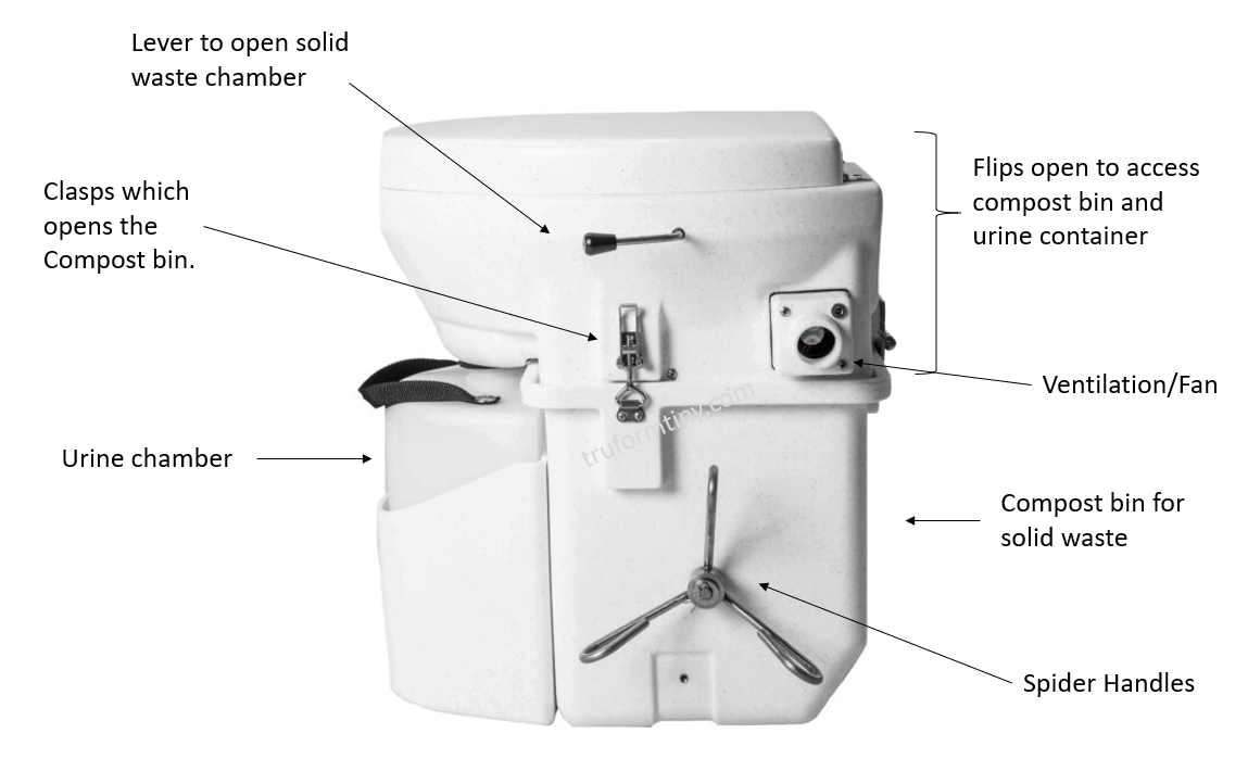 Nature's Head Dry Composting Toilet by Nature's Head USA –