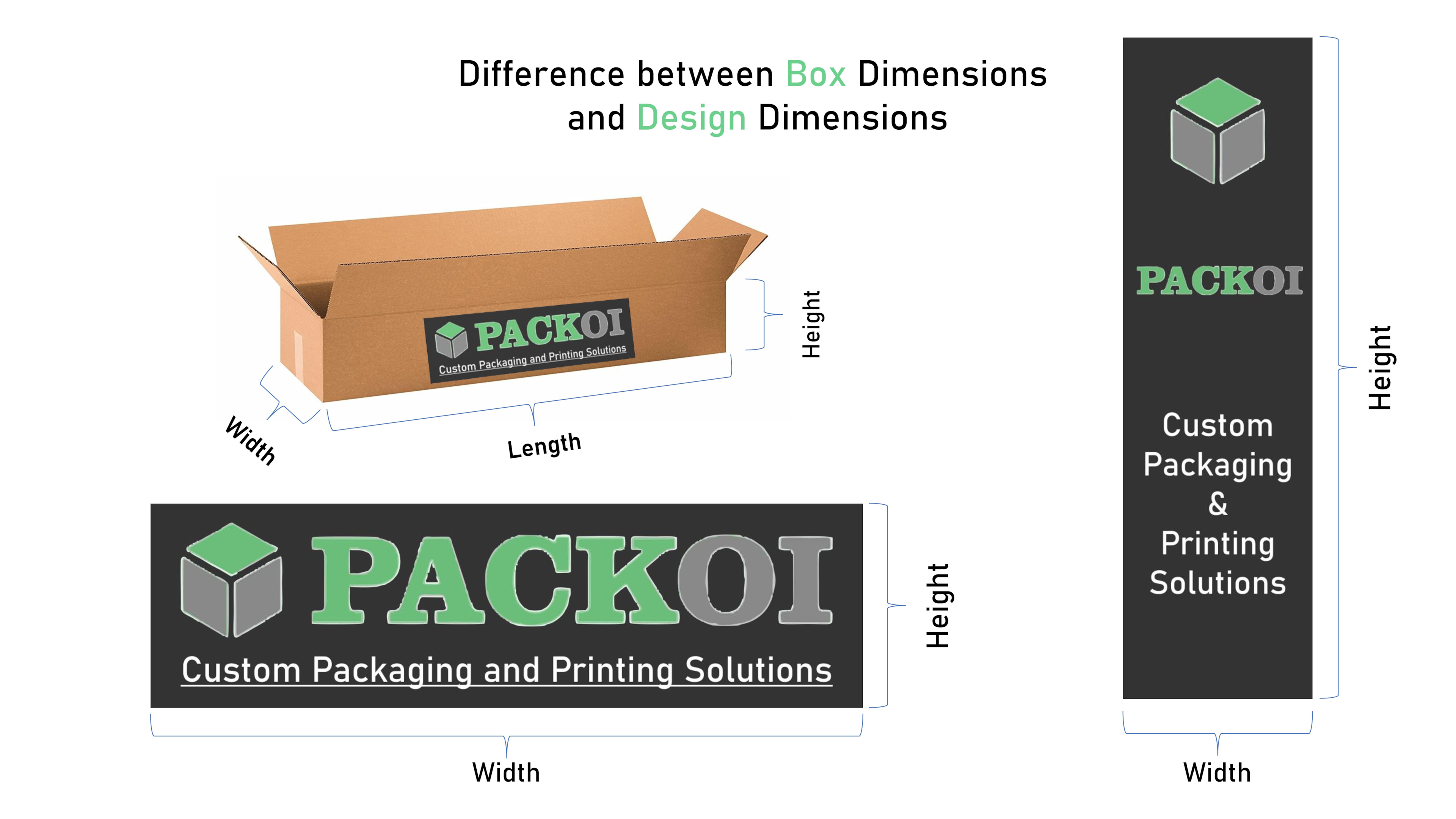 Differnce Between Box & Design Dimensions