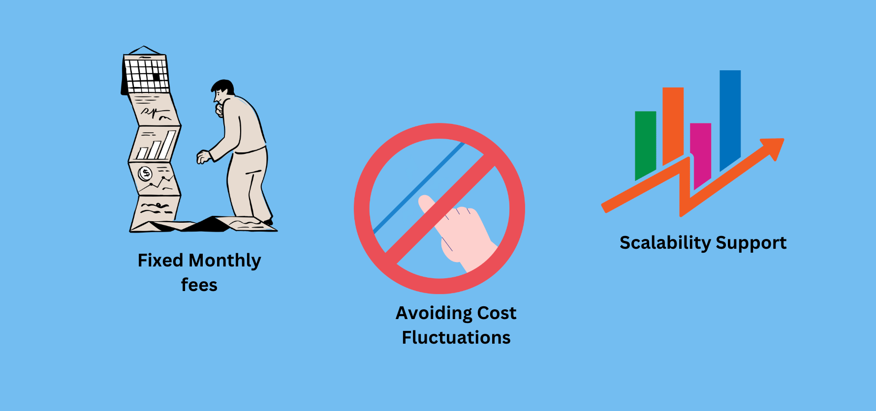 Illustration showing how predictable budgets and scalability support business growth