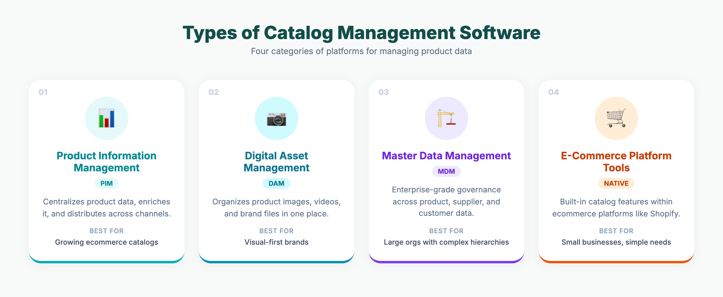 Best Product Catalog Management Software for E-Commerce