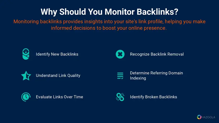 Why should you monitor backlinks