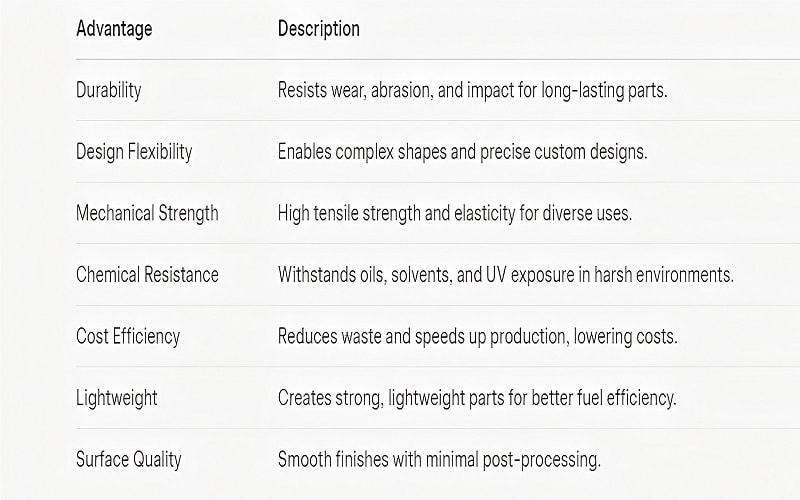 advantages of polyurethane injection molding in manufacturing