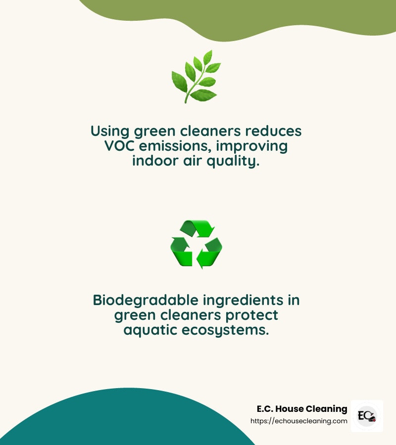 Cleaner air with green cleaning - clean and green cleaners infographic