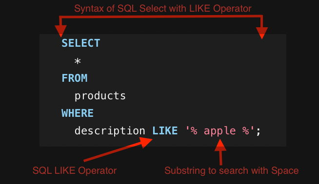 SQL LIKE as an alternative to PATINDEX in Microsoft SQL Server examples