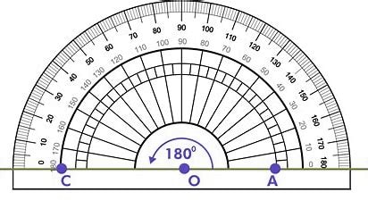 180-Degree Angle ,acute angle