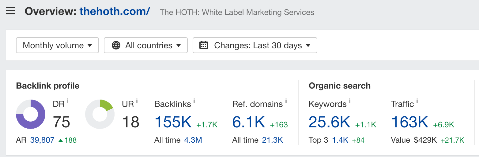 HOTH ahrefs backlink overview