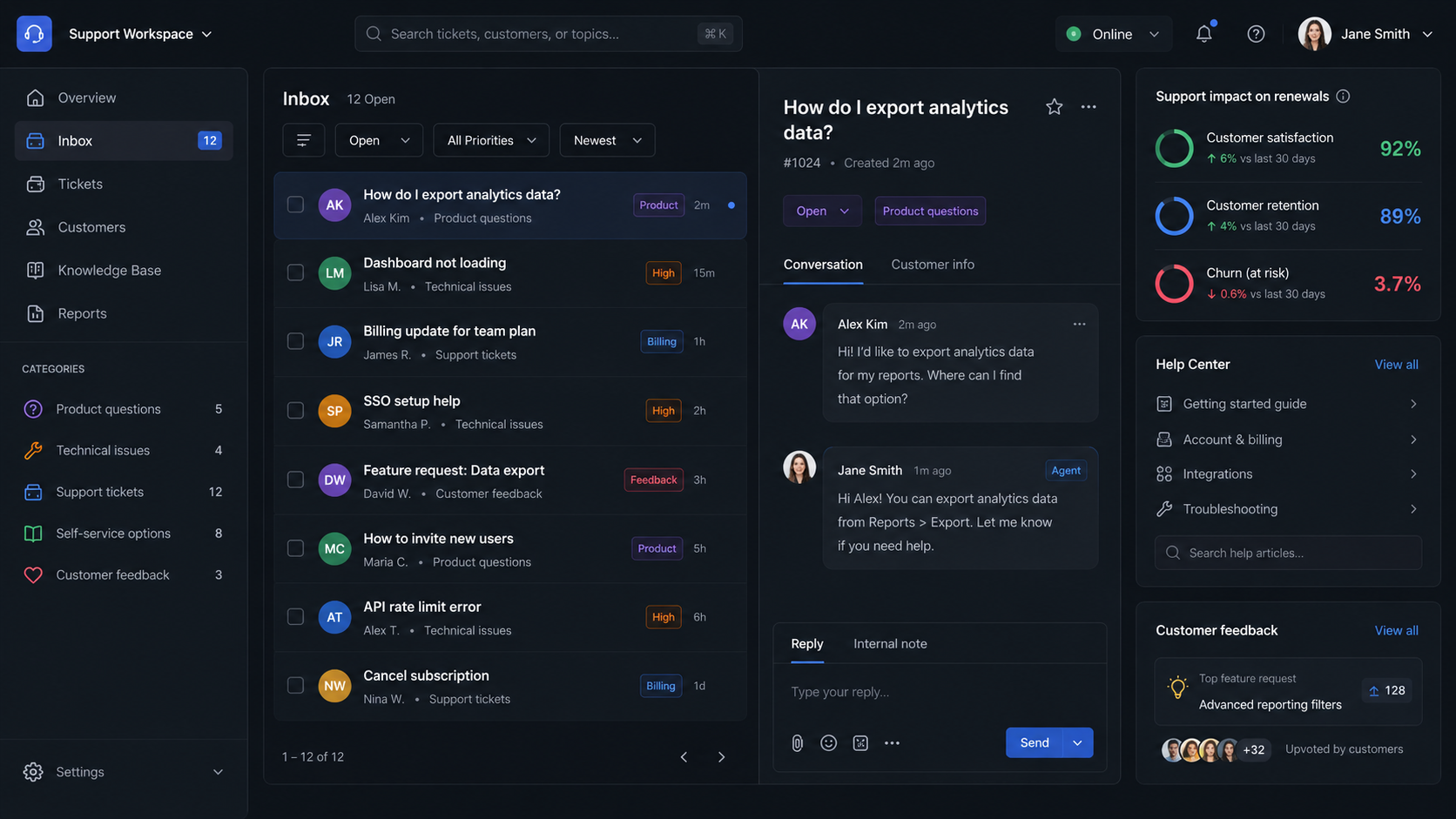 SaaS customer support dashboard showing tickets, live chat, help center, feedback, and retention metrics.