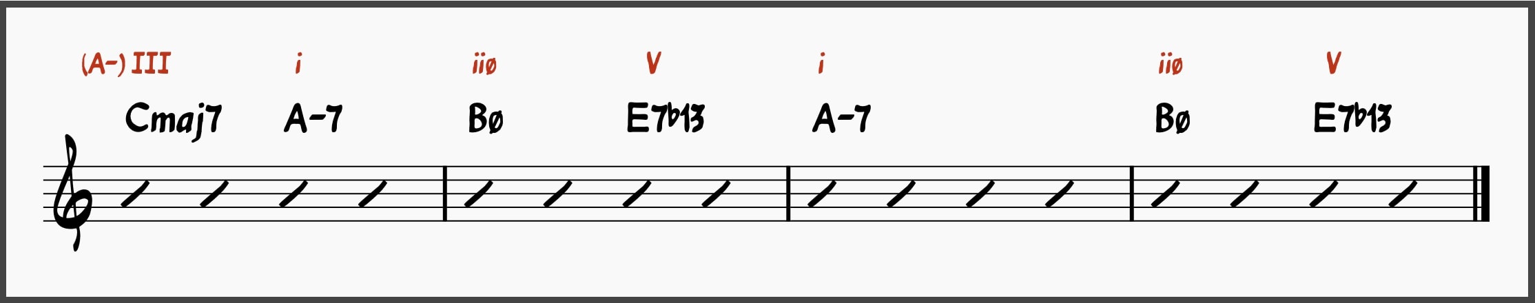 Summertime Line 4 (Bars 13-16)