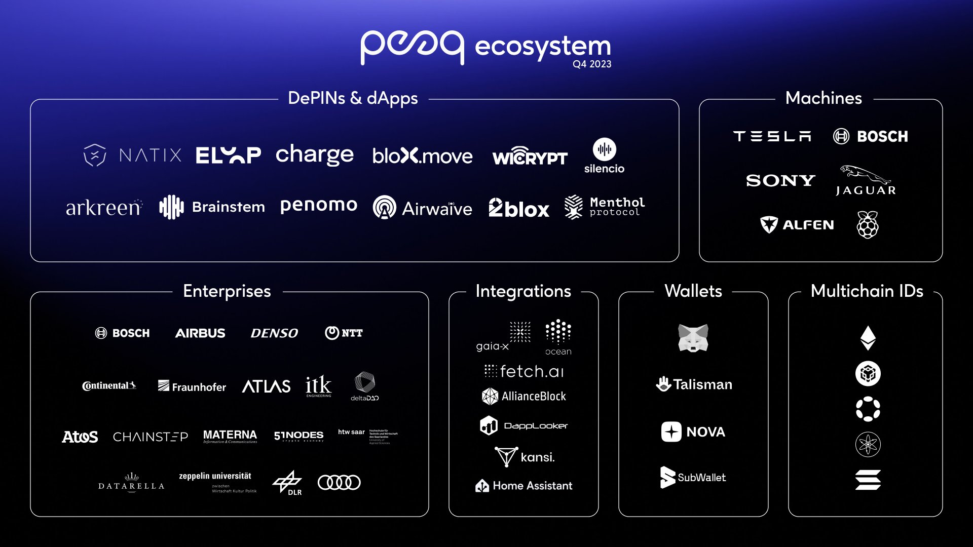 Peaq Network, designed to power and tokenize connected assets and real-world applications