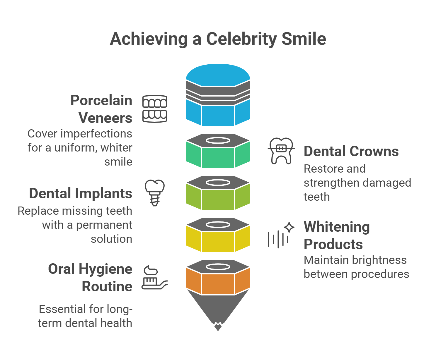 Cosmetic Dental Procedures for a Celebrity Smile
