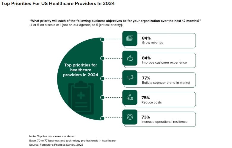 Forrester Report - Healthcare Automation