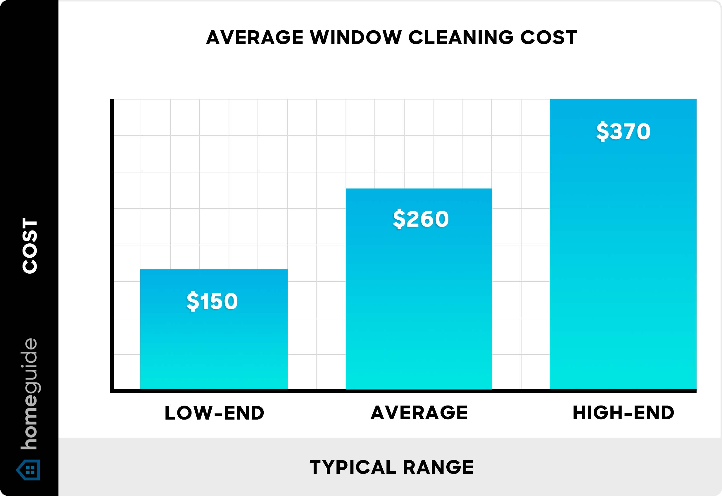 How to Start a Window Cleaning Business in 2023