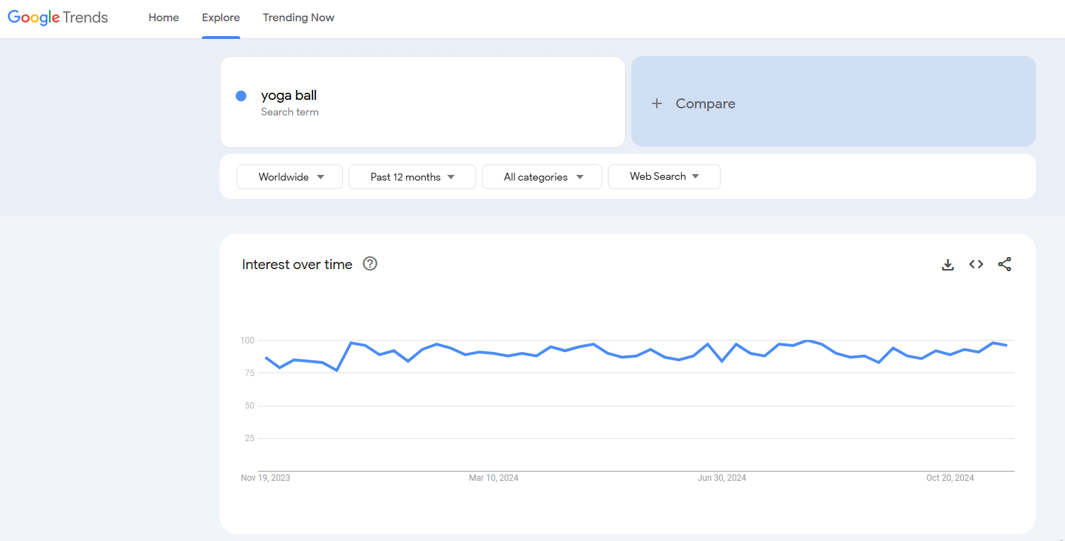 yoga ball google trends