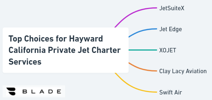 Top Choices for Hayward California Private Jet Charter Services