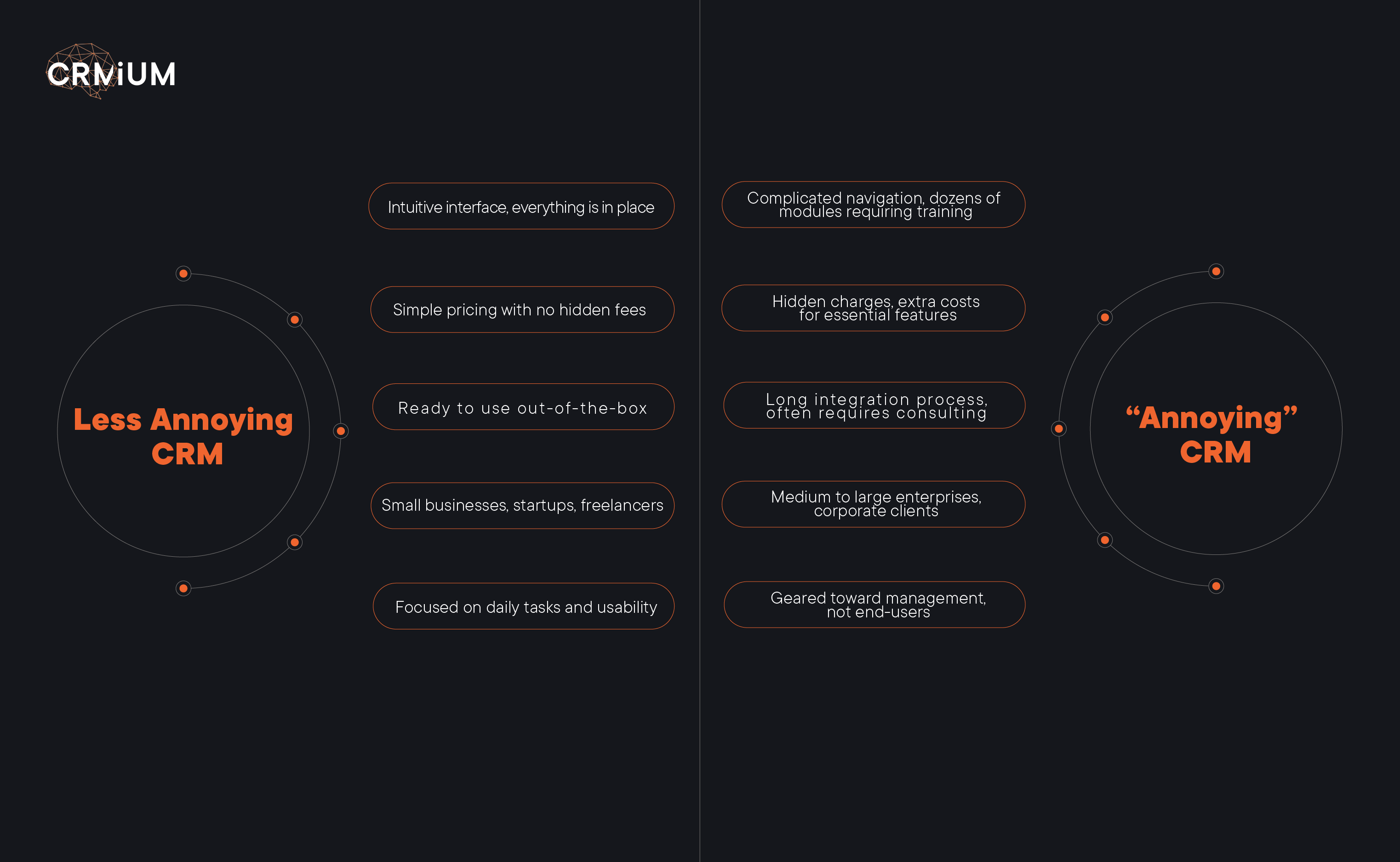 The comparison table of Less Annoying and "Annoying" CRM systems and for whom they are suitable