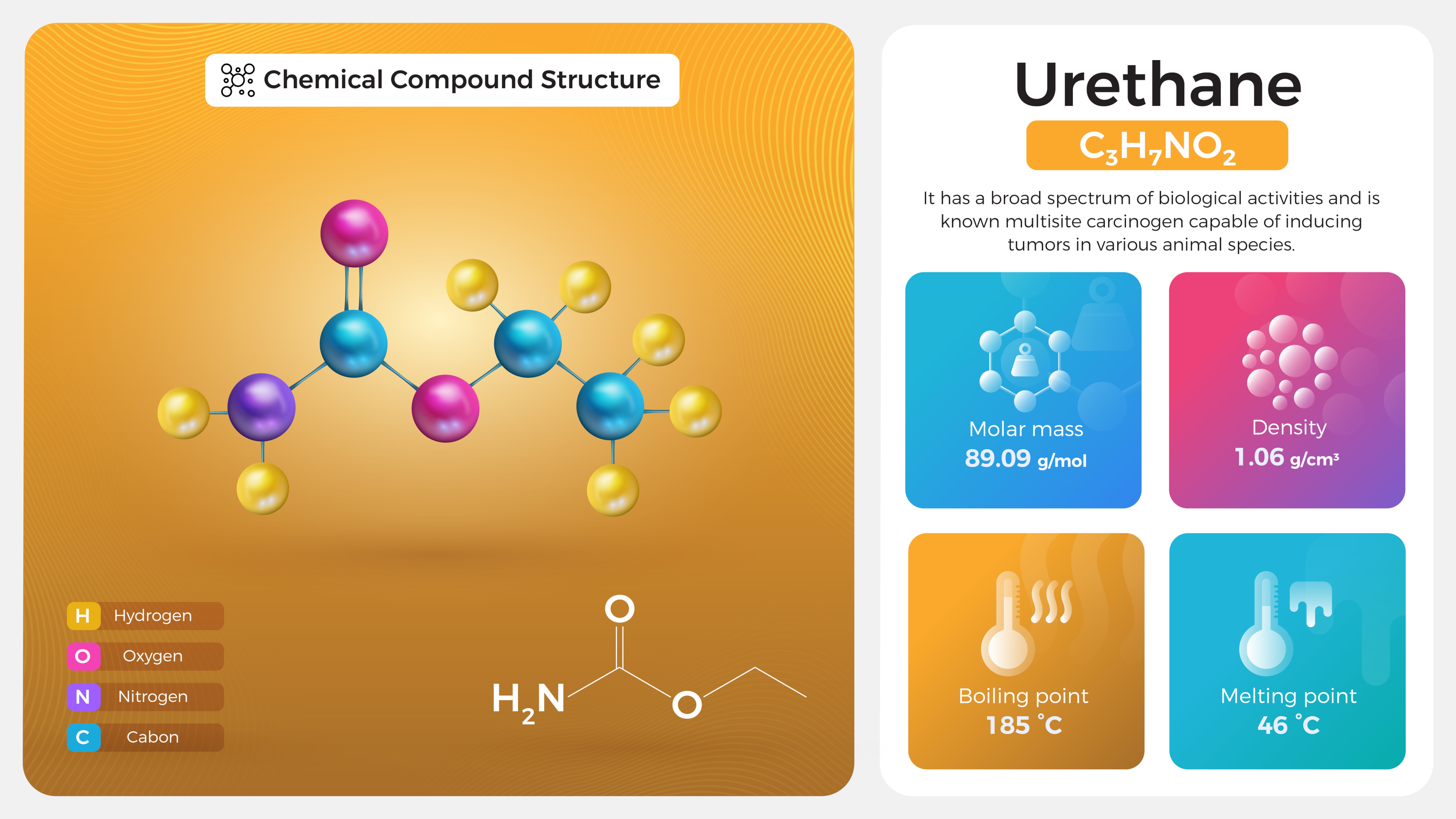 Cast Urethane Products