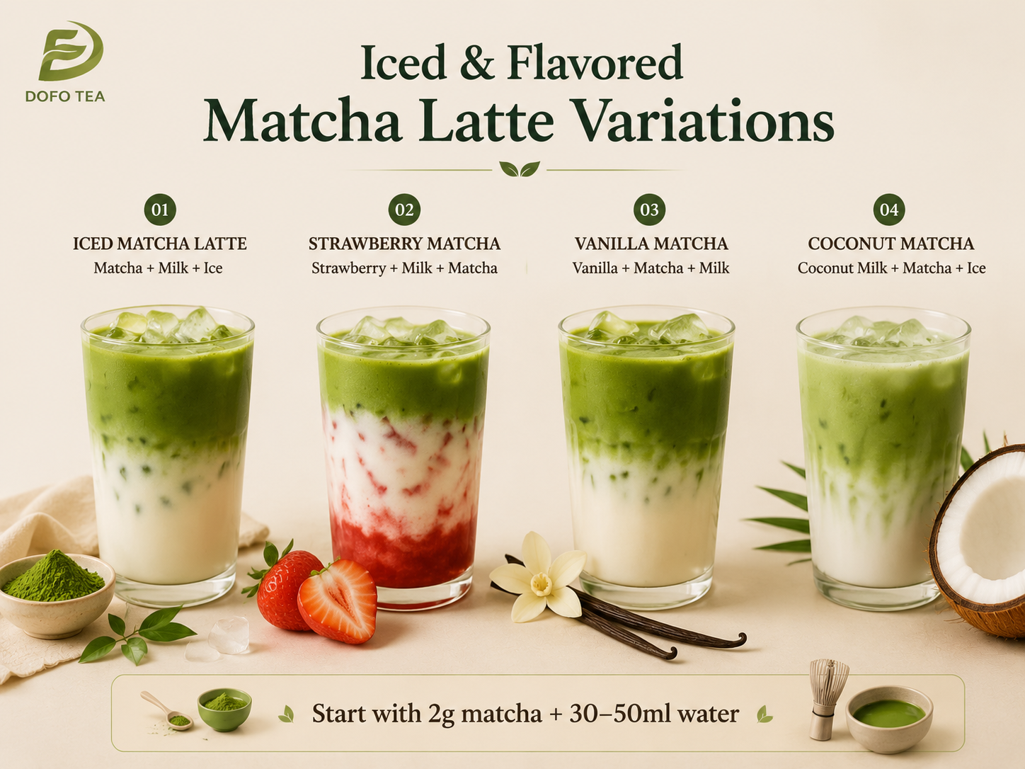 Iced & Flavored Matcha Latte Variations