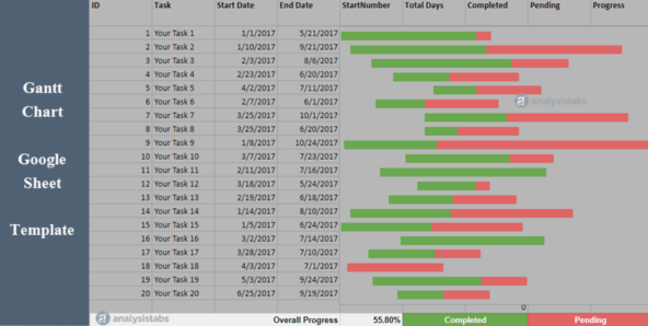 A screenshot of a Gantt chart template for Google Sheets.