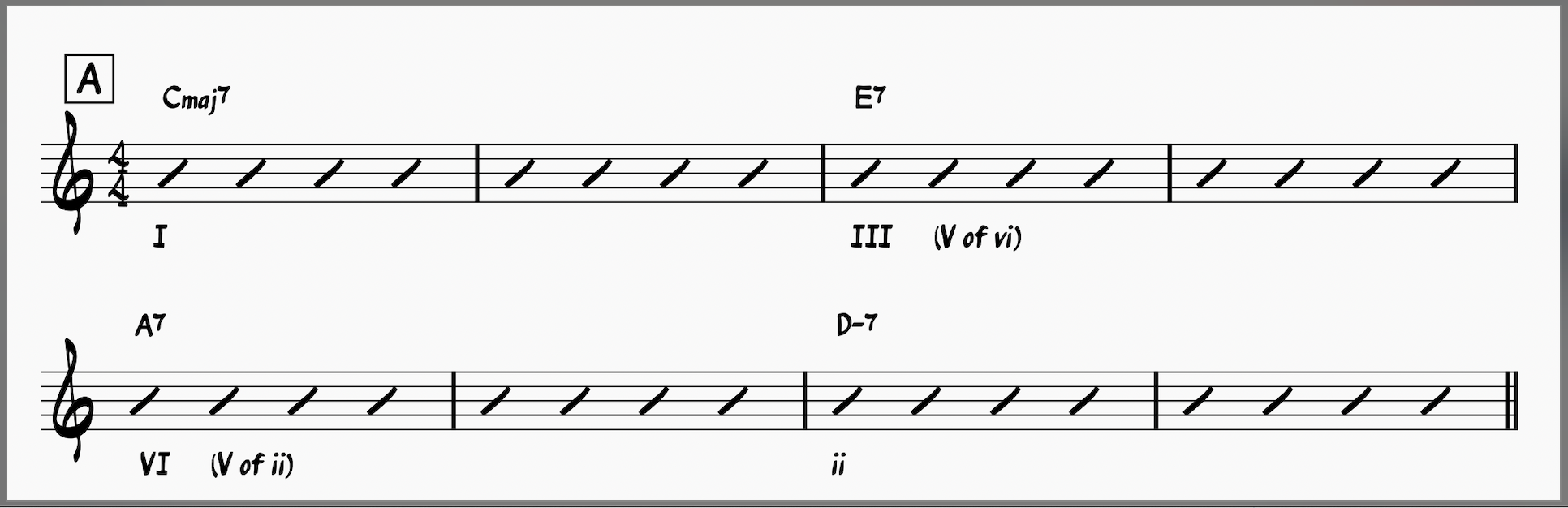 All Of Me Jazz Workshop—Play This Iconic Jazz Song Today! 5 Bars 1-8 of All of Me