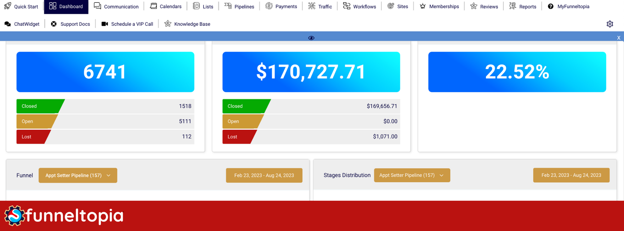 Funneltopia CRM dashboard showcasing sales tracking tools.