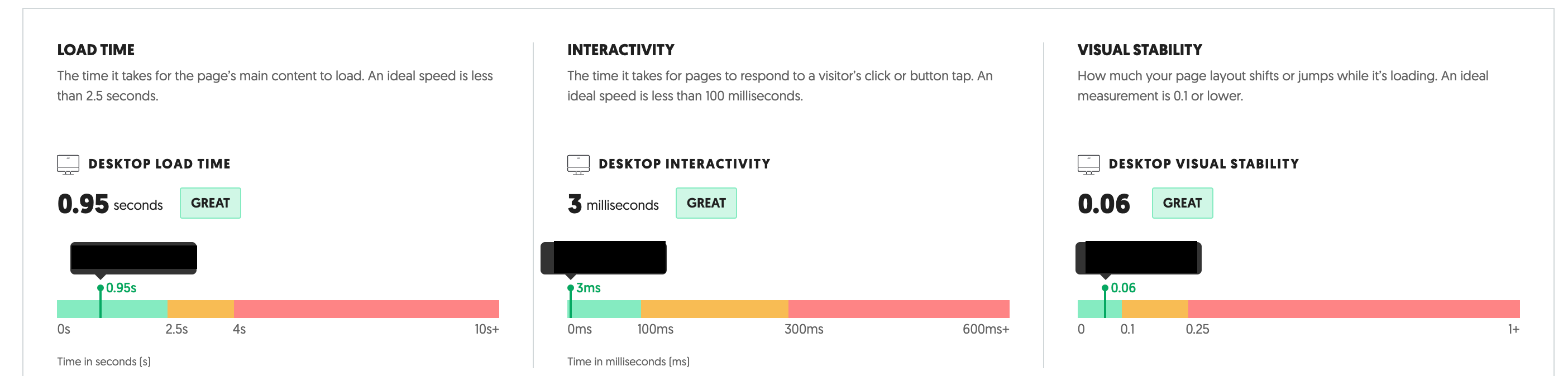 Perfect speed scores