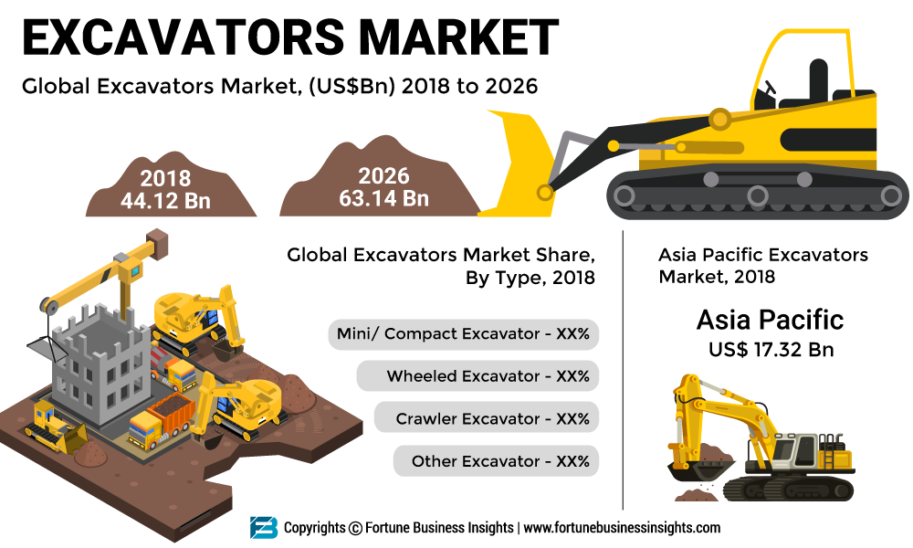 excavators wholesale business