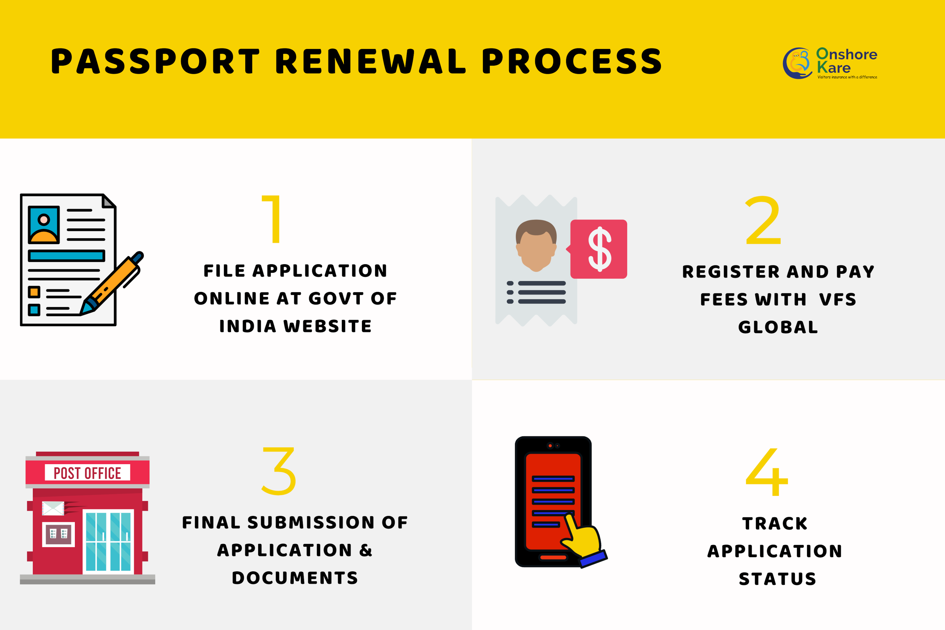 Indian Passport Renewal Process In The Usa Complete Guide Onshorekare 6295