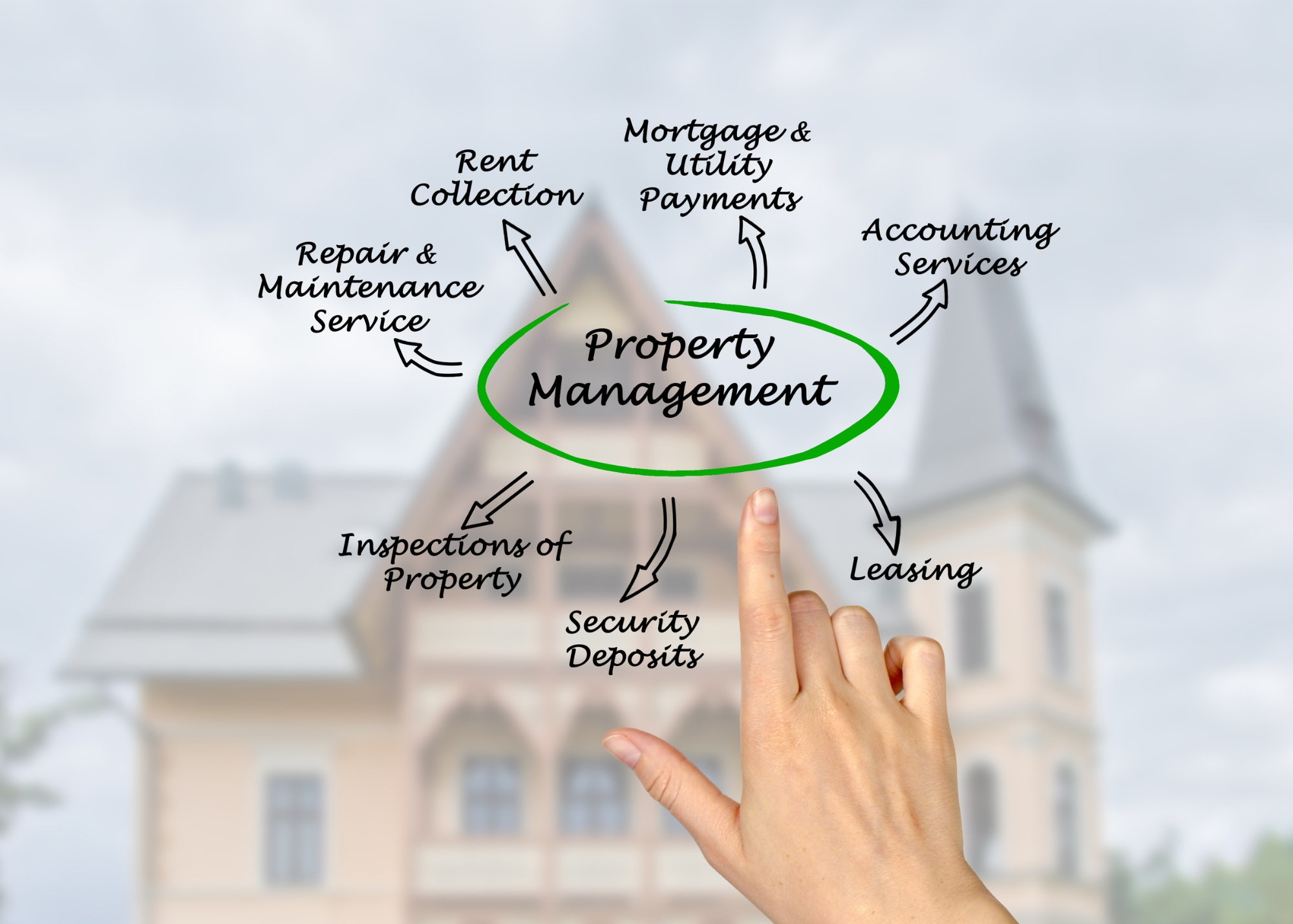 Experienced Property Manager 