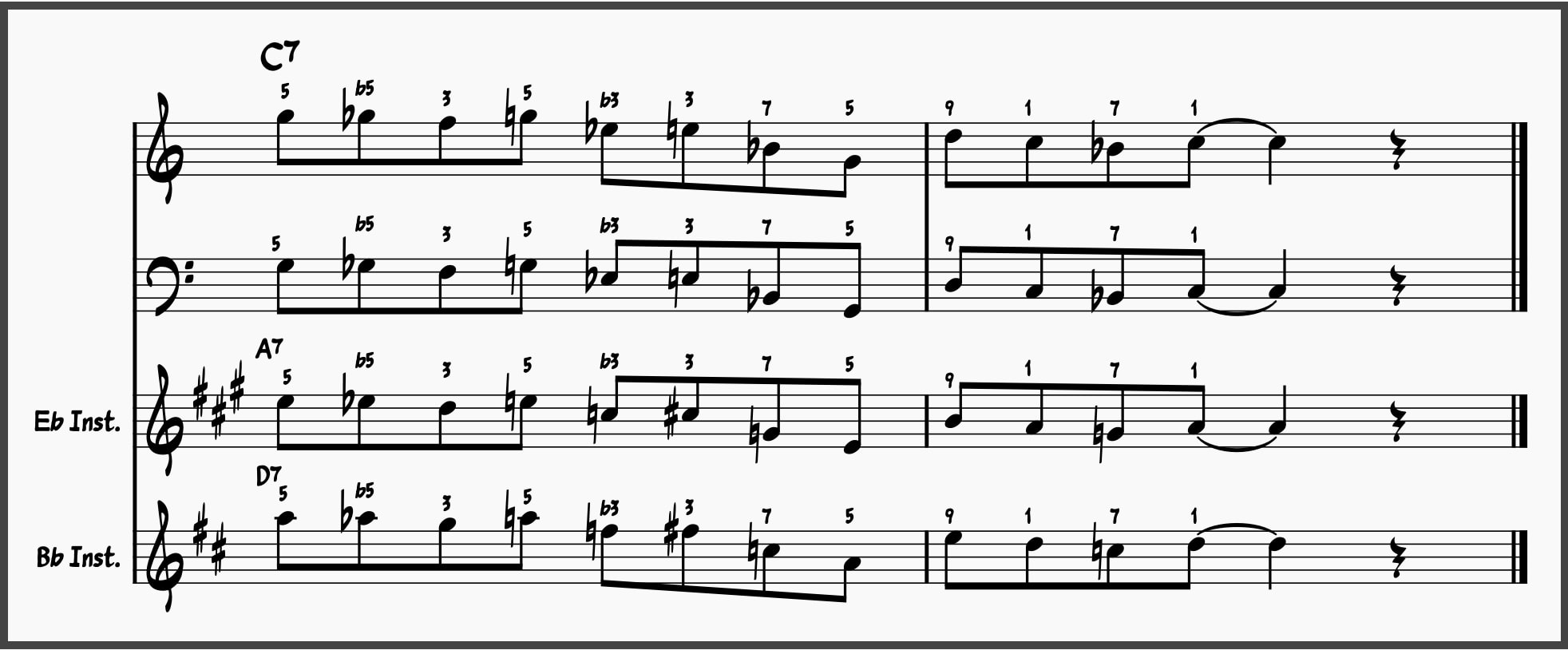 43. Two Bar Blues Lick Over a Dominant Chord