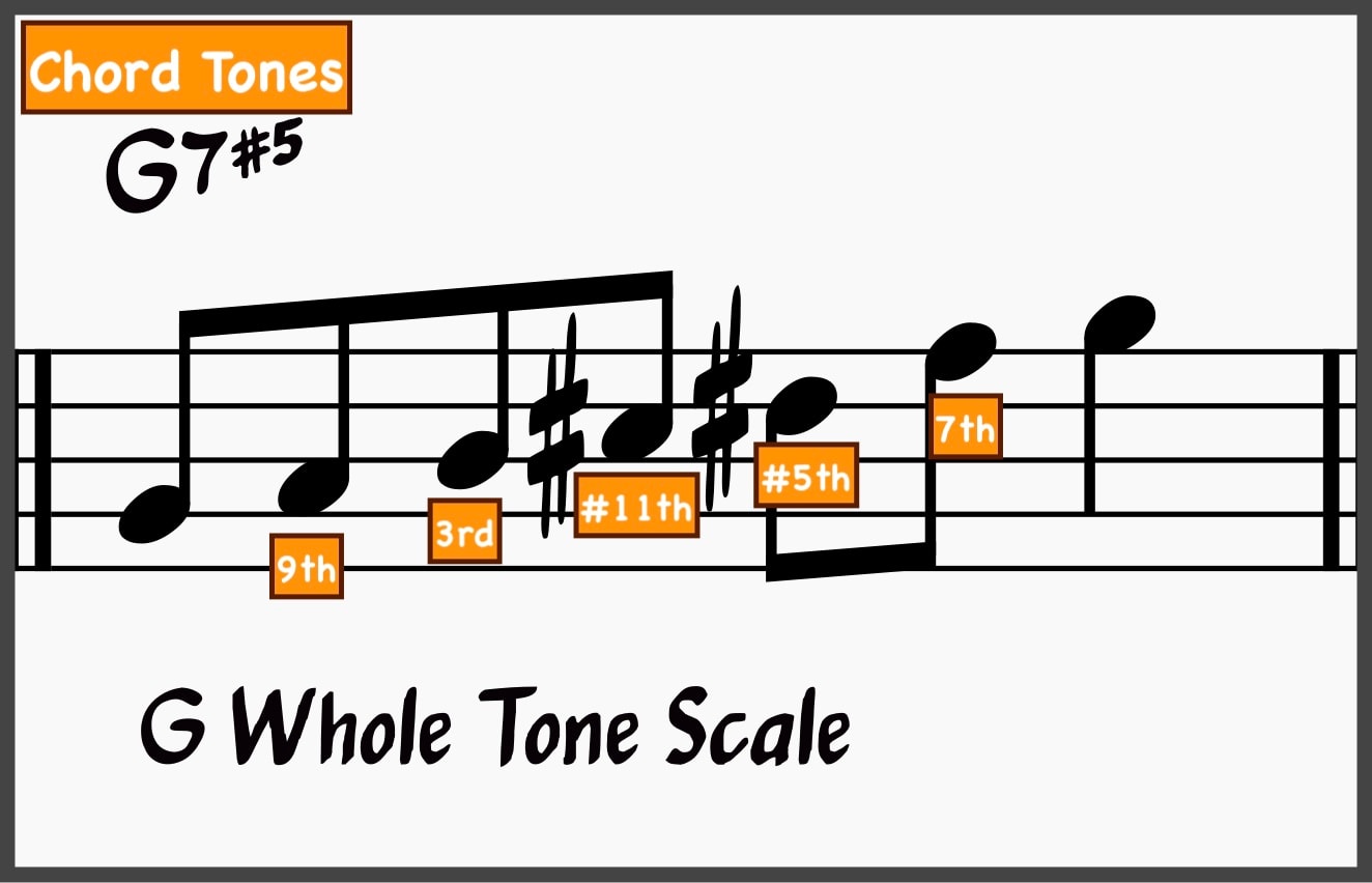 Mastering the Minor 2-5-1: The Ultimate Guide to Minor ii-Vs 28 G whole tone scale and chord tones