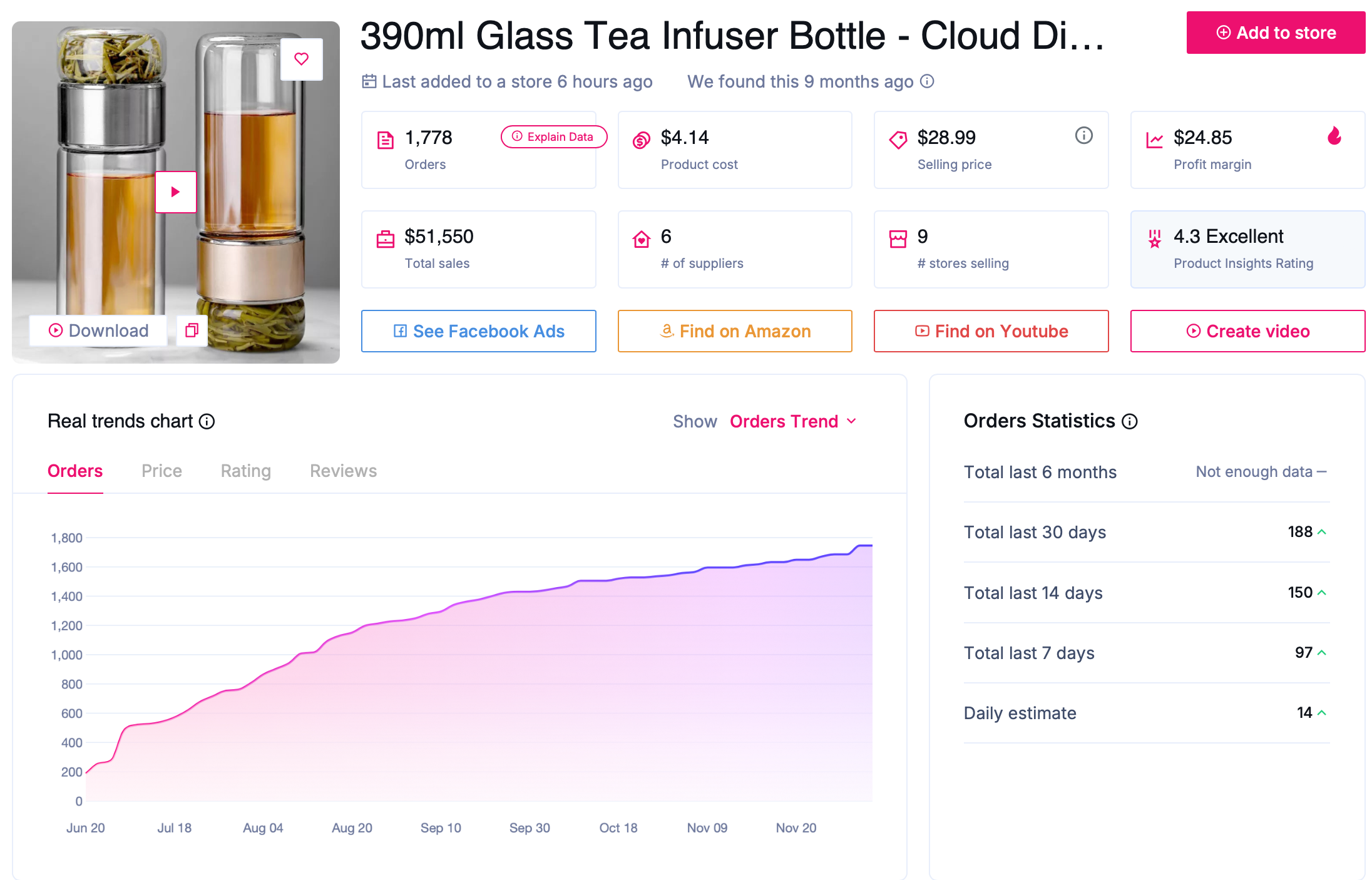 high demand products with low competition - glass tea infuser