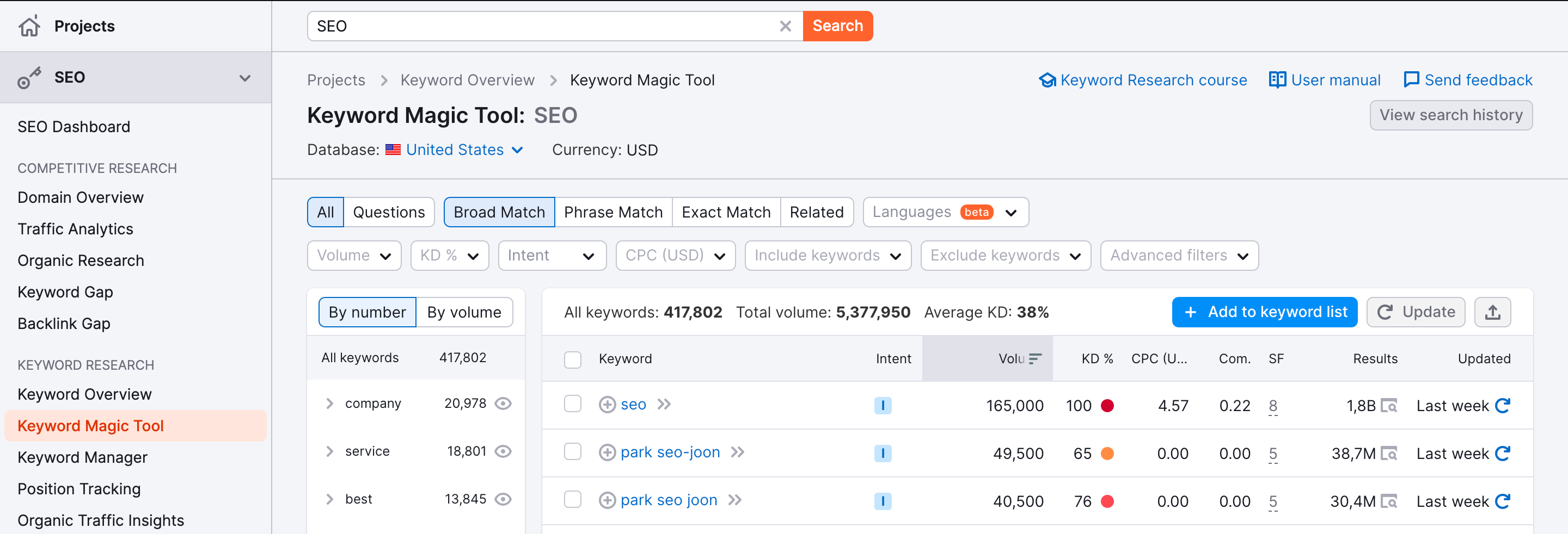 Keyword Explorer Page of Keyword Magic tool 