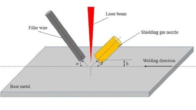 Illustration of the laser welding wire feeding process.
