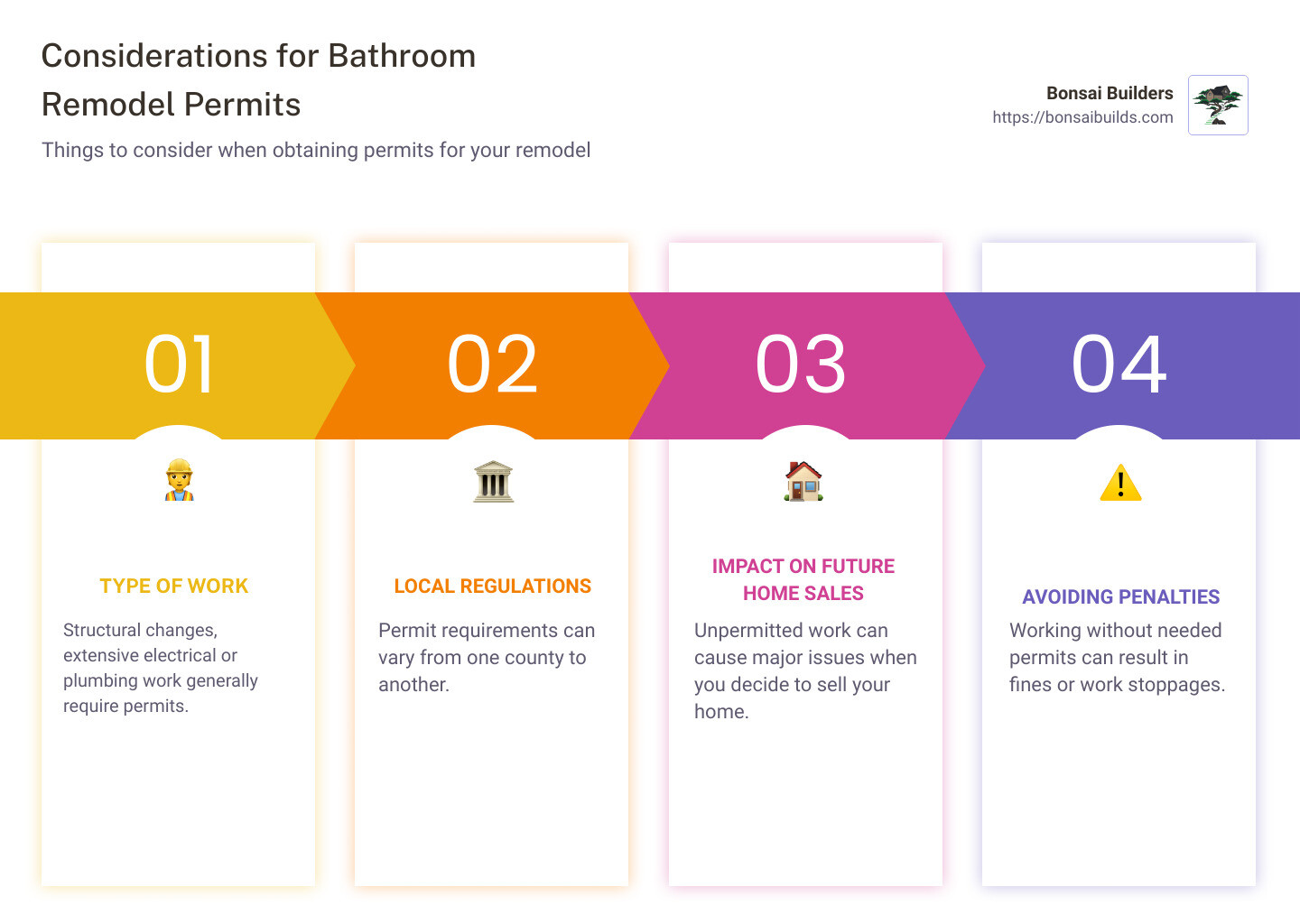 Considerations for Bathroom Remodel Permits Infographic - Building Permit - Bathroom Renovation