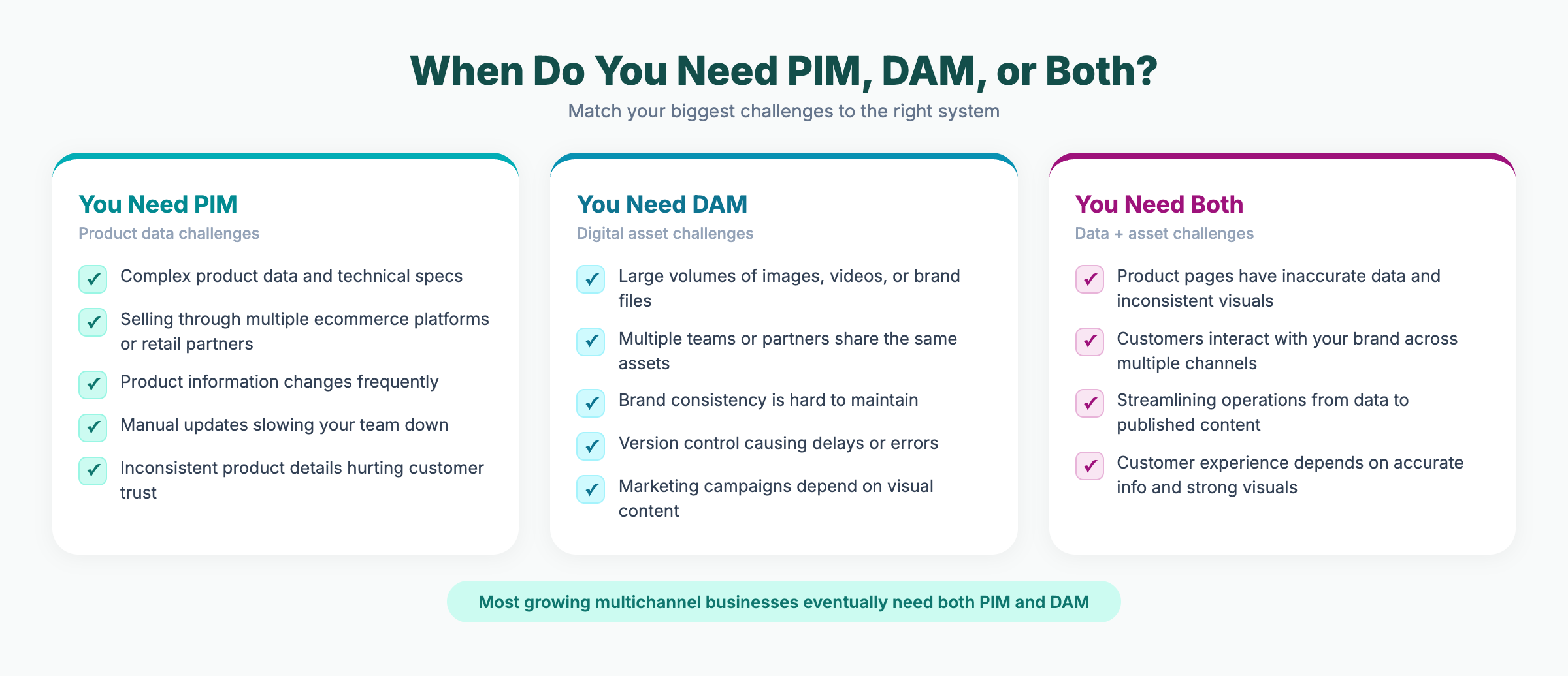 PIM vs DAM: What's the Difference