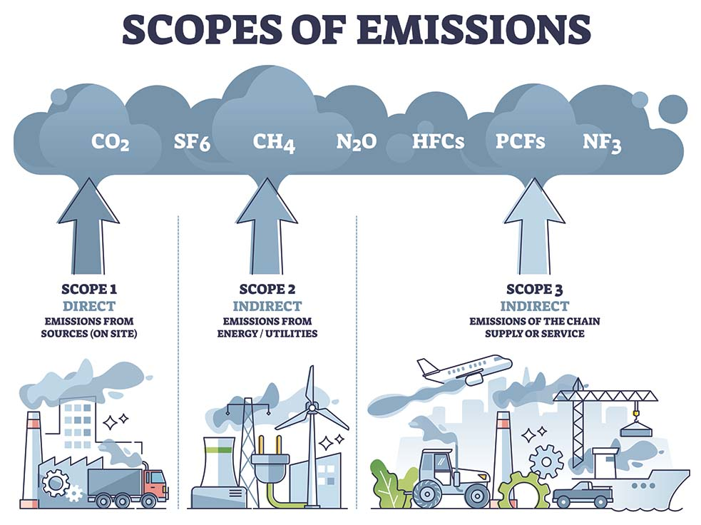 responsible ai principles and ethical implications of GHG emissions, ethical ai 