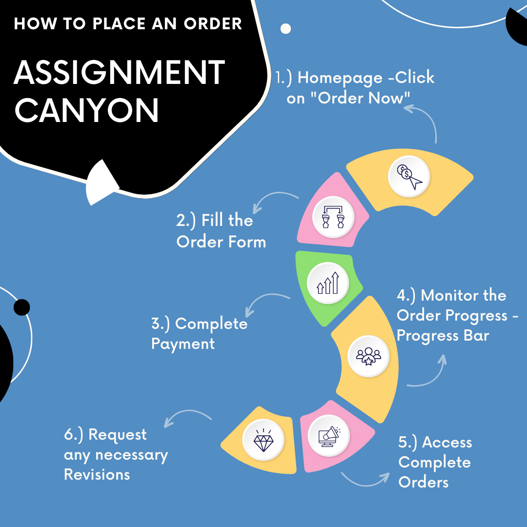 How To Place a Case Study Order on Our Website - Assignment Canyon