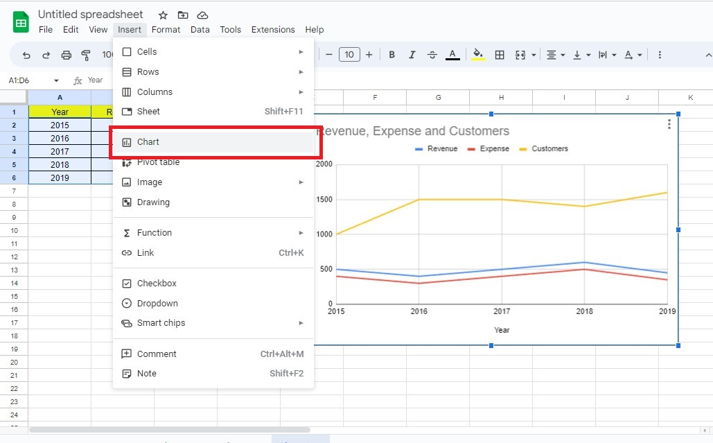Click Chart, and Google Sheets will insert a suggested chart for your data range.