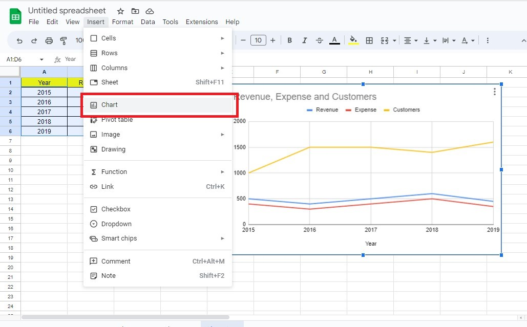 A Simple Guide On Overlay Graphs In Google Sheets