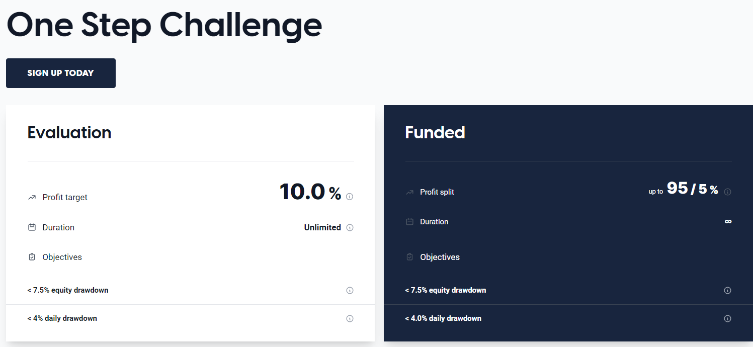 Finotive Funding One step challenge