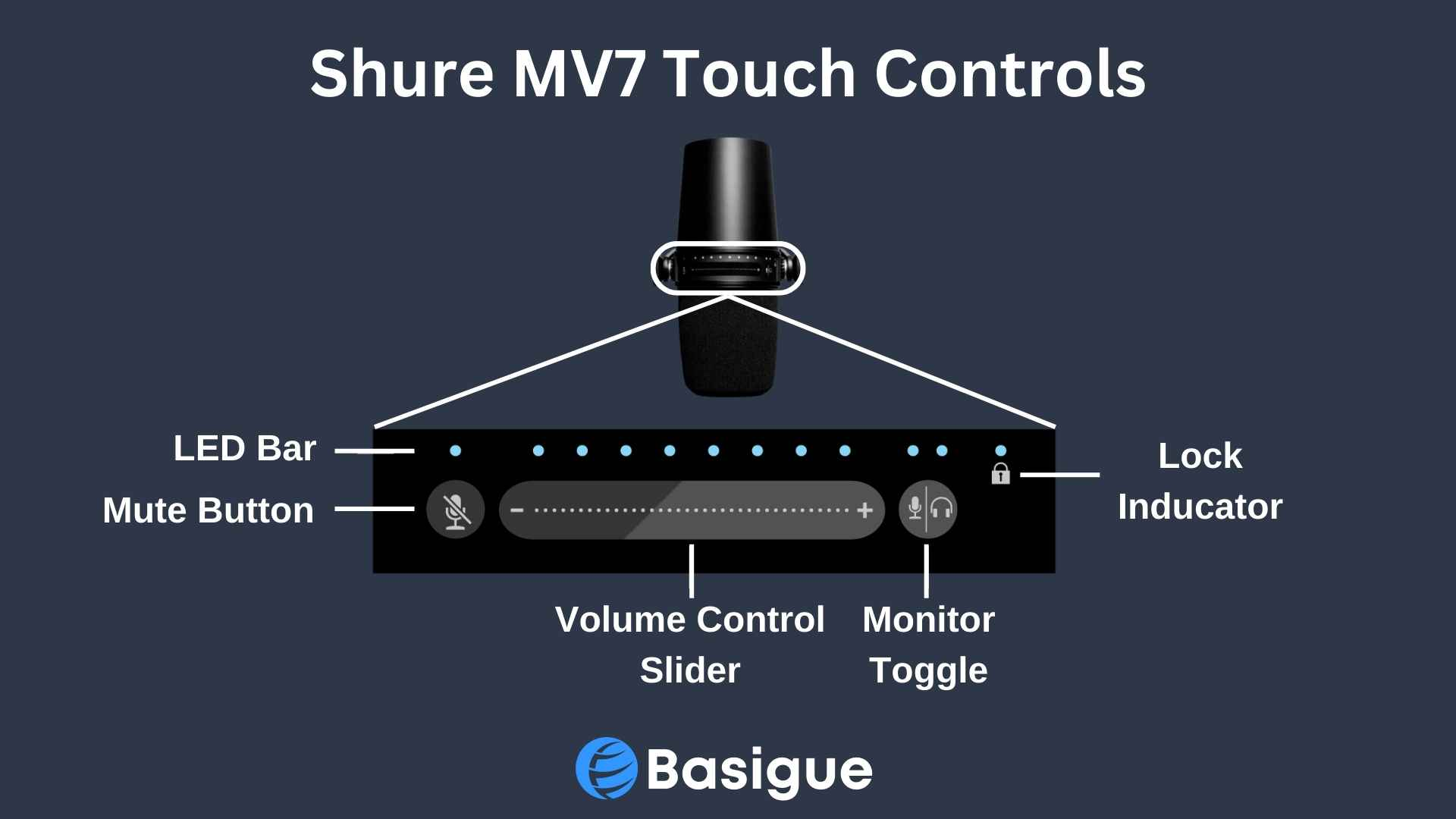 Shure MV7 touch controls