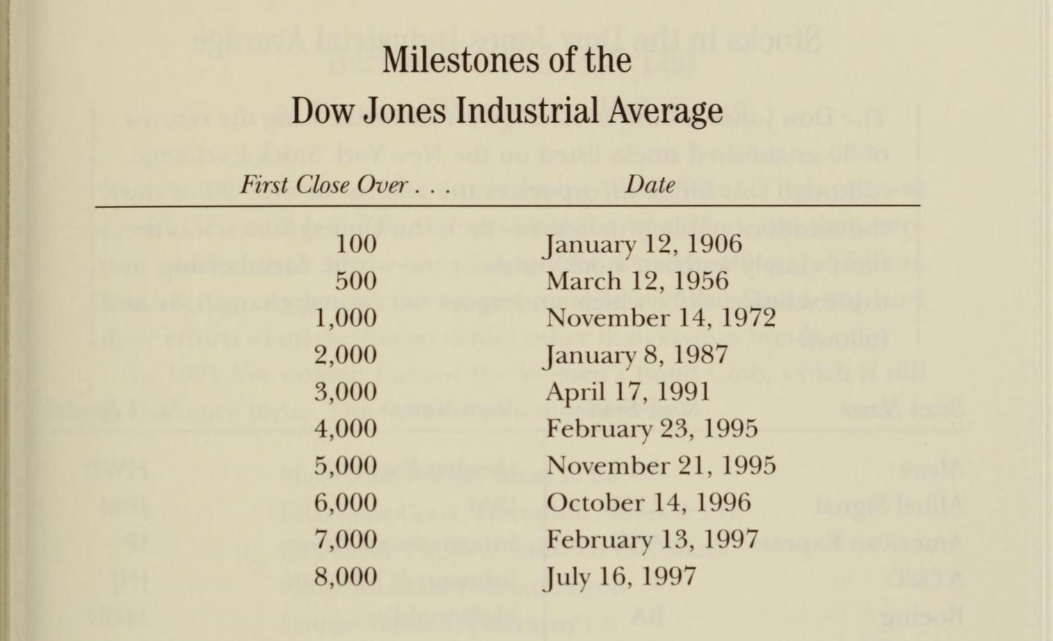 List of milestones from the original book