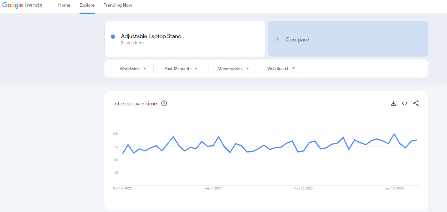 adjustable laptop stand google trends resutls