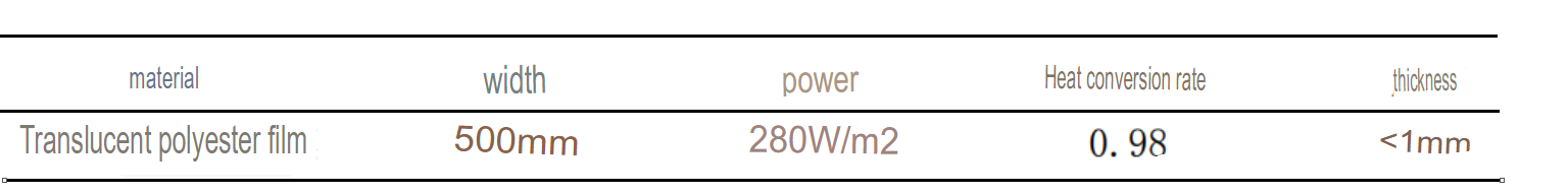 Parameters of Far-Infrared Electric Heating Film