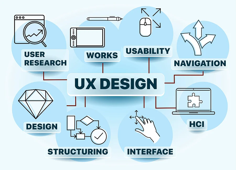 Remodeling Website Design - 22 Remodeling Web Design User Experience