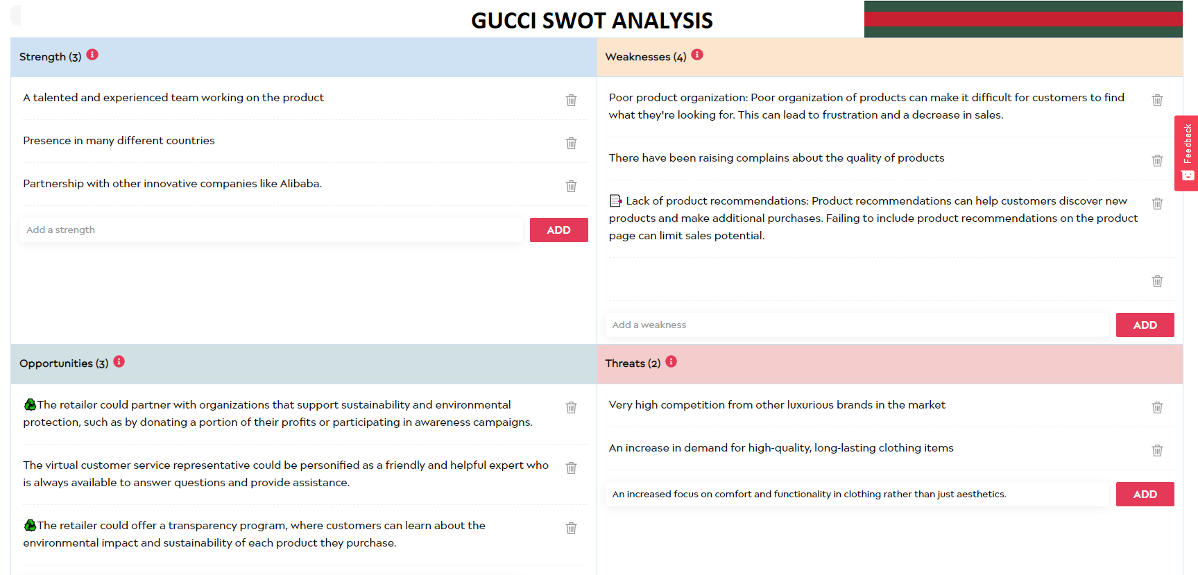 Gucci Swot analysis made with Epiprodux tool
