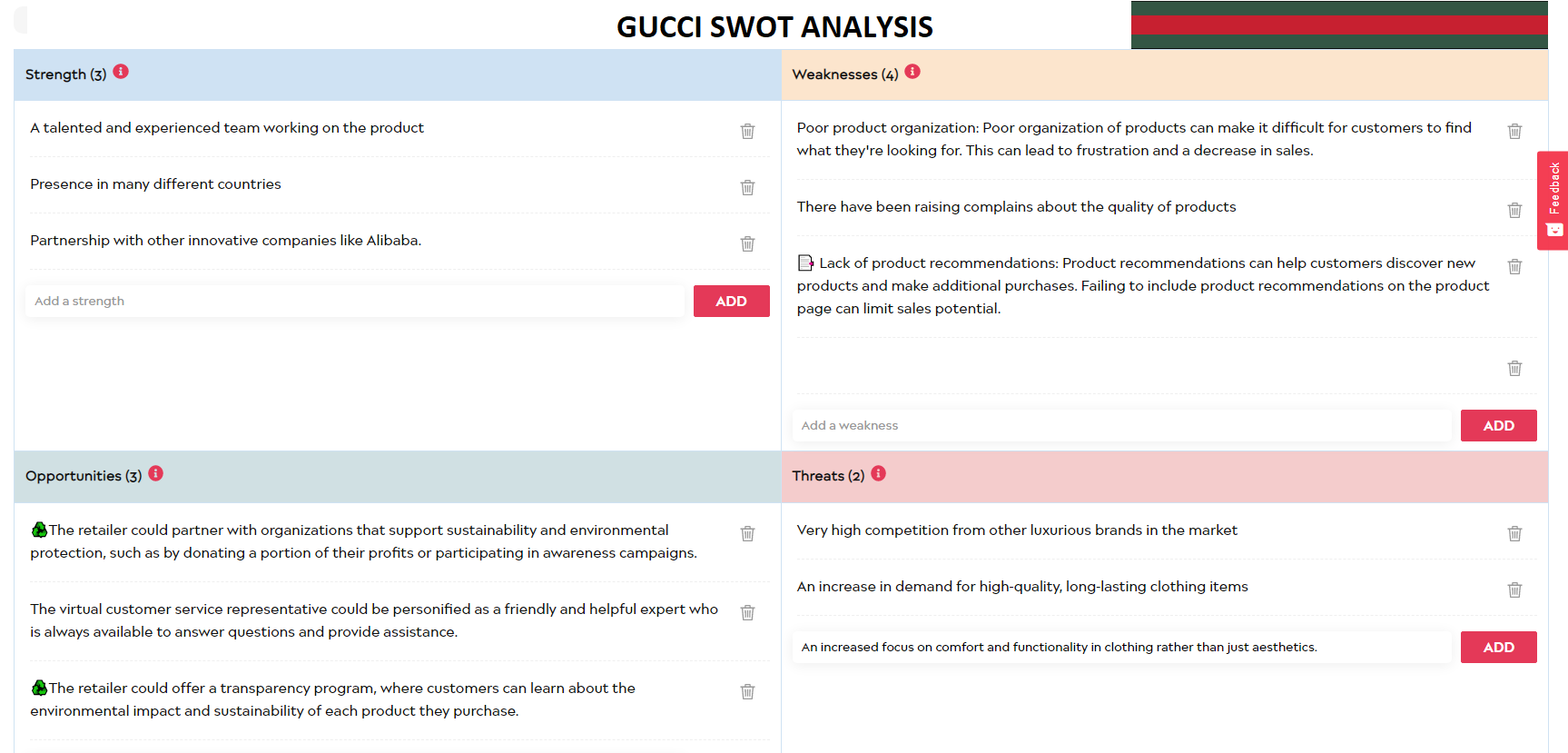 SWOT Analysis of Gucci